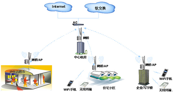 無線局域網(wǎng) 4G移動網(wǎng)絡(luò)的攔路虎還是協(xié)同伙伴？