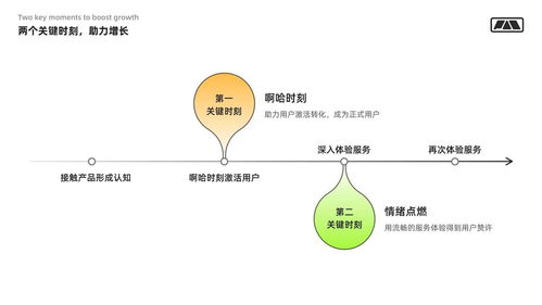 萬字干貨 寫給產(chǎn)品設(shè)計師的用戶增長指南