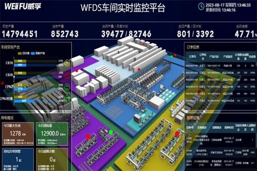 2023物博會聚焦 數(shù)據(jù)驅(qū)動的汽車零部件智能工廠與電子產(chǎn)品技術(shù)開發(fā)新圖景